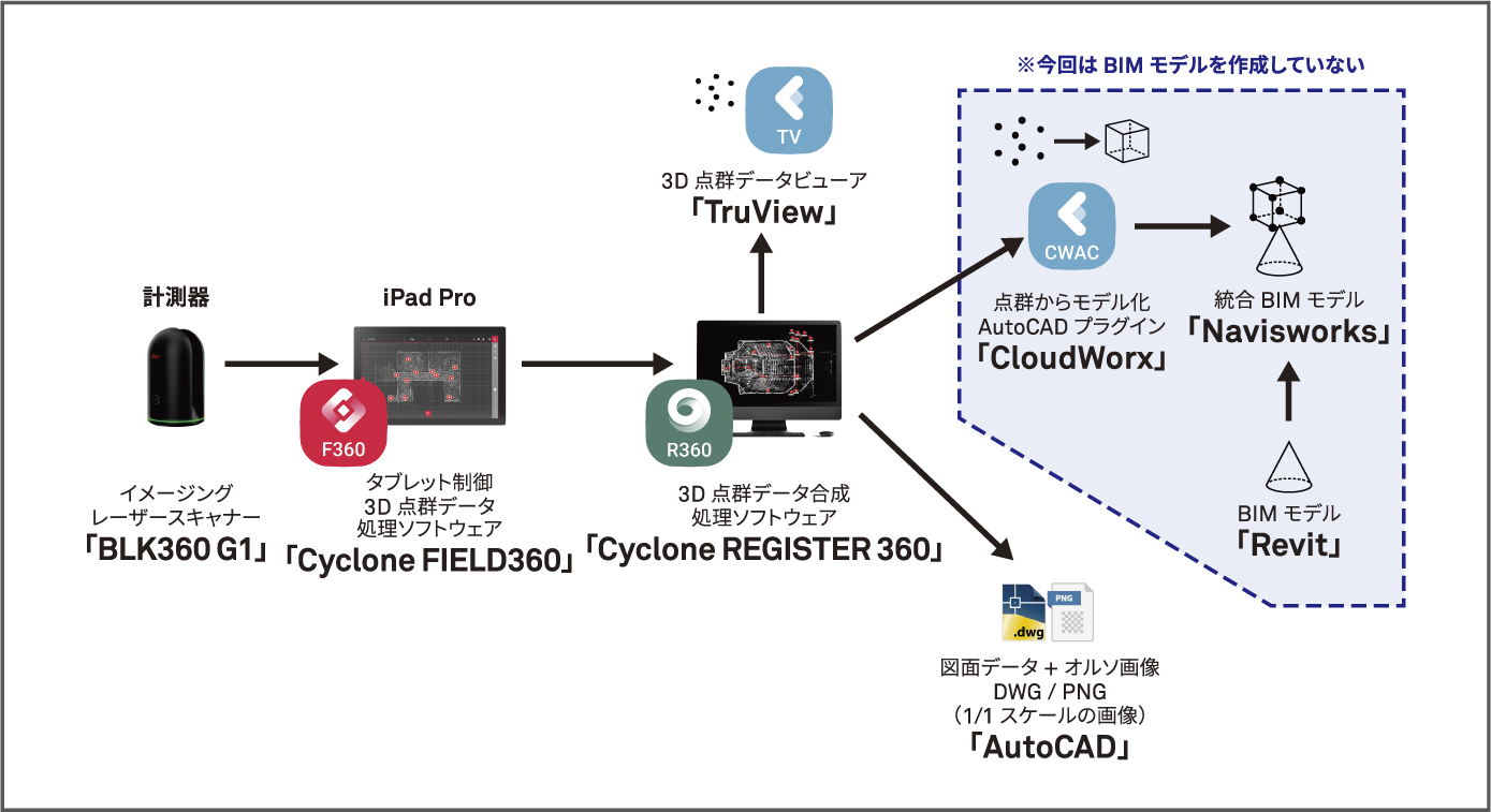 JP_Case Study_Taisei Kensetsu_workflow